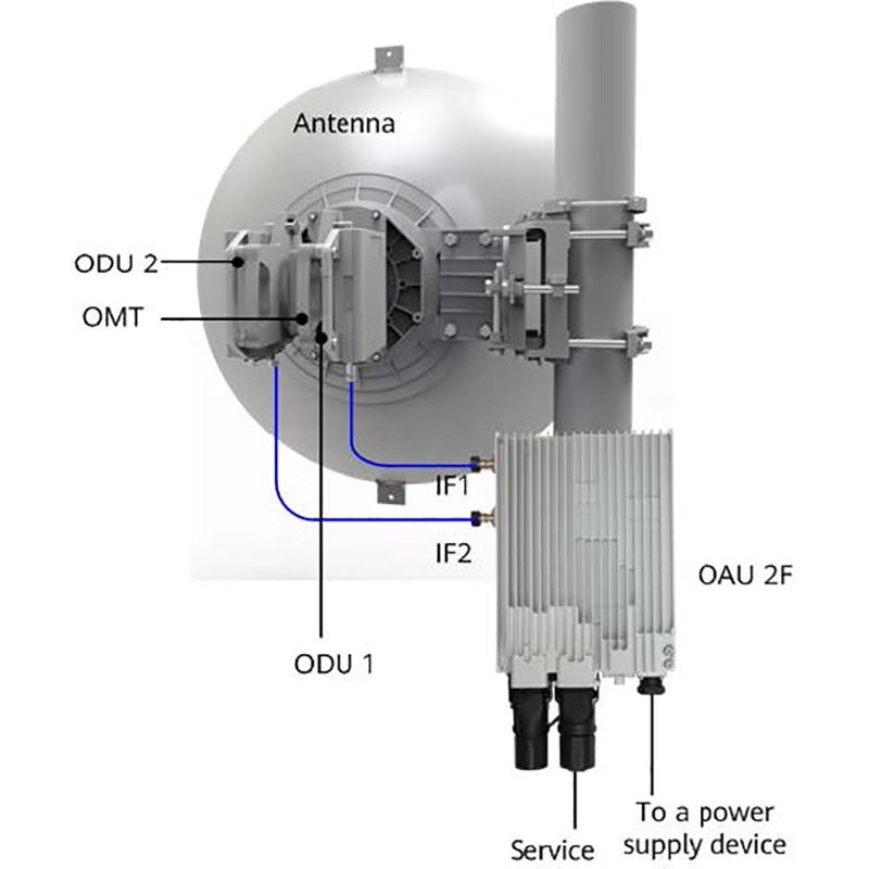 Microwave antenna + ODU diagram